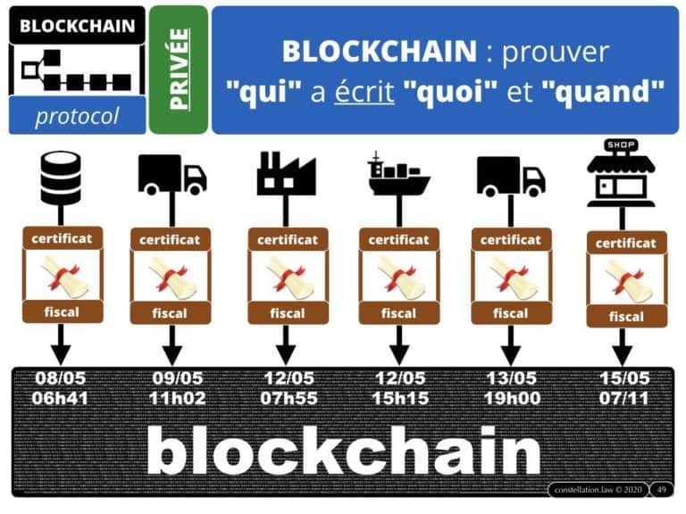 284-BLOCKCHAIN-et-administration-INTEGRALE-Master-2-Pro-Droit-du-Numérique-13-février-2020-Constellation©Ledieu-Avocats-08-02-2020.049-1024x768