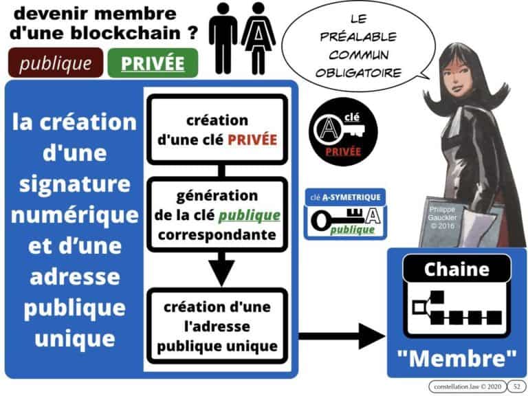 284-BLOCKCHAIN-et-administration-INTEGRALE-Master-2-Pro-Droit-du-Numérique-13-février-2020-Constellation©Ledieu-Avocats-08-02-2020.052-1024x768