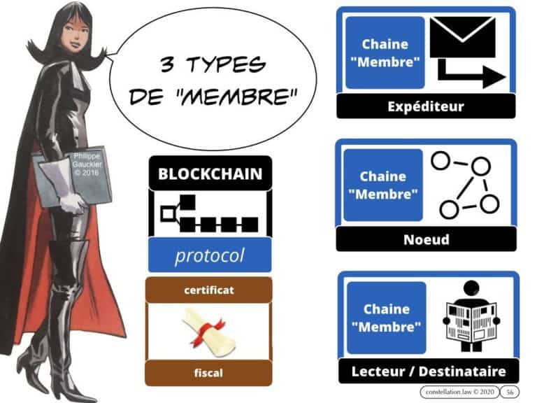 284-BLOCKCHAIN-et-administration-INTEGRALE-Master-2-Pro-Droit-du-Numérique-13-février-2020-Constellation©Ledieu-Avocats-08-02-2020.056-1024x768