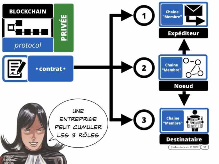 284-BLOCKCHAIN-et-administration-INTEGRALE-Master-2-Pro-Droit-du-Numérique-13-février-2020-Constellation©Ledieu-Avocats-08-02-2020.057-1024x768