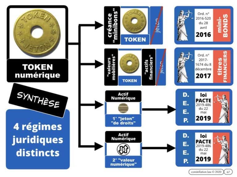 284-BLOCKCHAIN-et-administration-INTEGRALE-Master-2-Pro-Droit-du-Numérique-13-février-2020-Constellation©Ledieu-Avocats-08-02-2020.067-1024x768