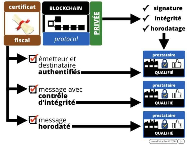 284-BLOCKCHAIN-et-administration-INTEGRALE-Master-2-Pro-Droit-du-Numérique-13-février-2020-Constellation©Ledieu-Avocats-08-02-2020.074-1024x768