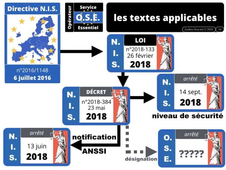 289-urgence-sanitaire-services-essentiels-activités-dimportance-vitale-Constellation©Ledieu-Avocats.030-1024x768