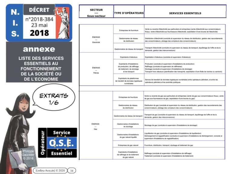 289-urgence-sanitaire-services-essentiels-activités-dimportance-vitale-Constellation©Ledieu-Avocats.034-1024x768