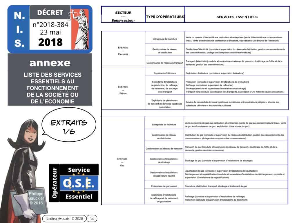 Services Essentiels ? Activités d'Importance Vitale ?