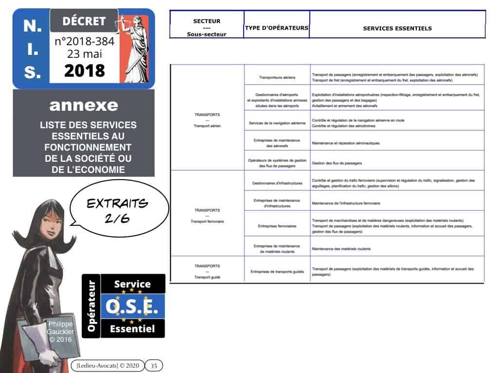 Services Essentiels ? Activités d'Importance Vitale ?