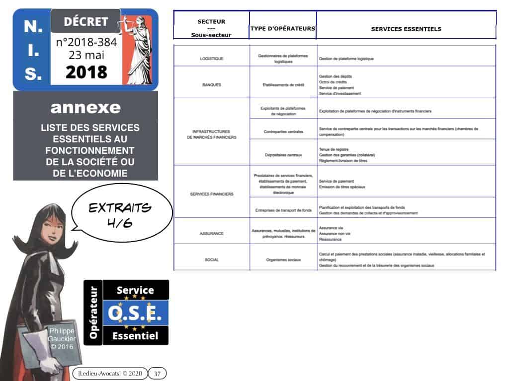 Services Essentiels ? Activités d'Importance Vitale ?