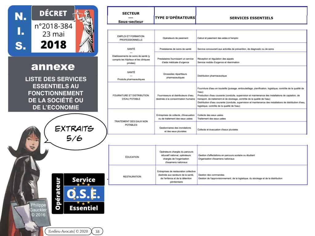 Services Essentiels ? Activités d'Importance Vitale ?