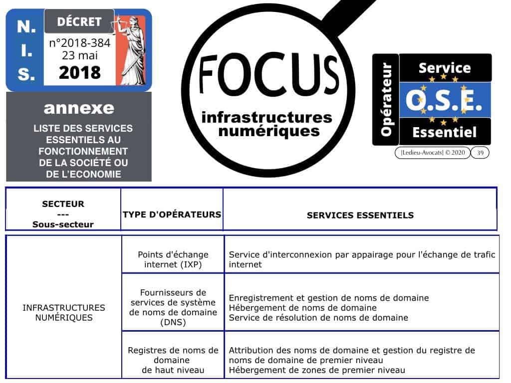 Services Essentiels ? Activités d'Importance Vitale ?