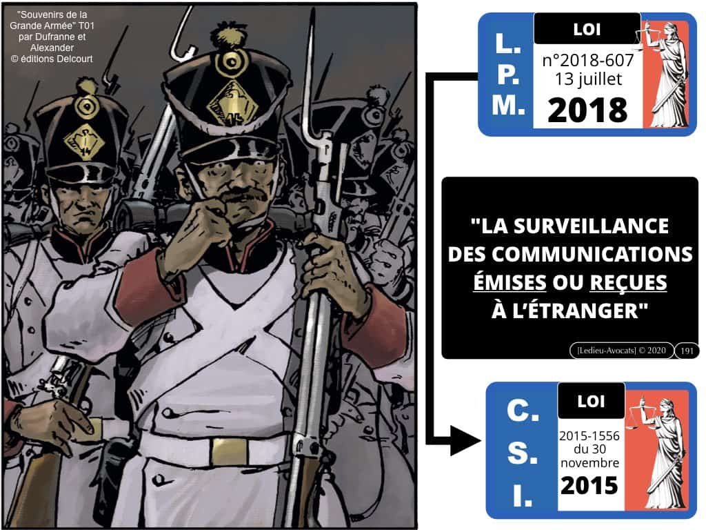 LPM 2018 marqueurs technique et loi Surveillance Internationale