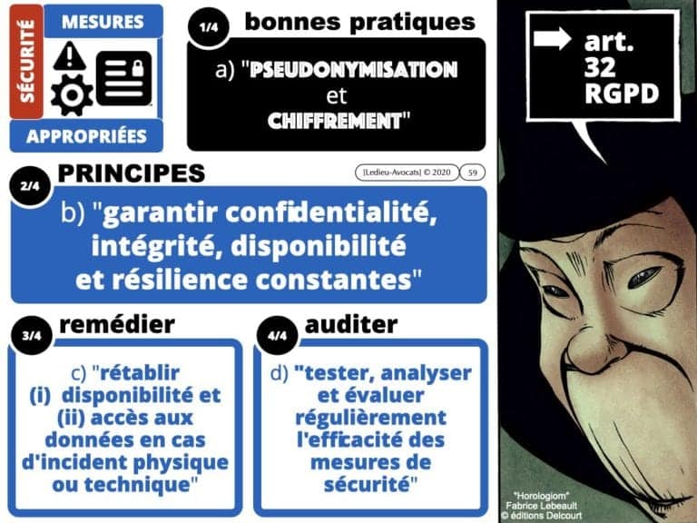 303 RGPD deliberation CNIL SPARTOO du 28 juillet 2020 n°SAN 2020-003 ©Ledieu-Avocats 17-08-2020.059