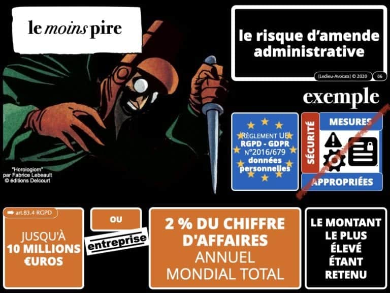 303 RGPD deliberation CNIL SPARTOO du 28 juillet 2020 n°SAN 2020-003 ©Ledieu-Avocats 17-08-2020.086