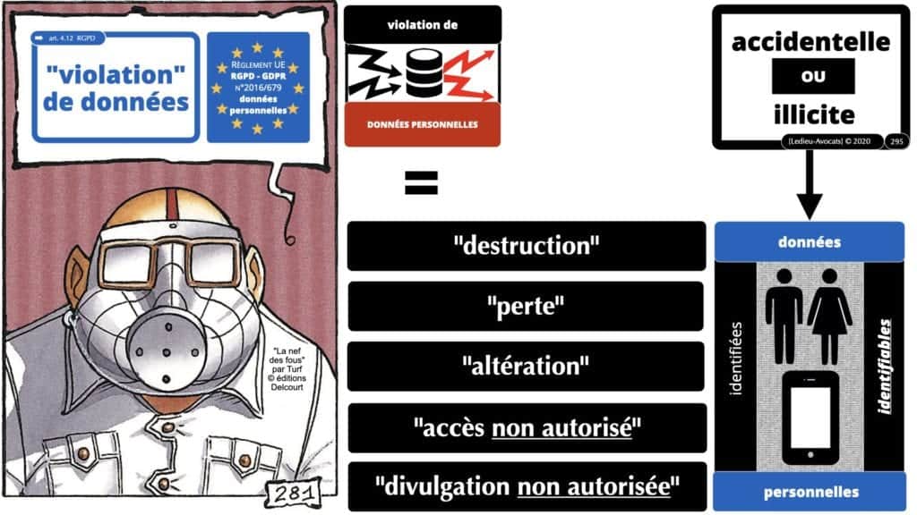 RGPD et jurisprudence 2011 à 2020 par Constellation Avocats